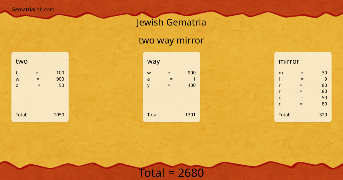 two way mirror in jewish Gematria
